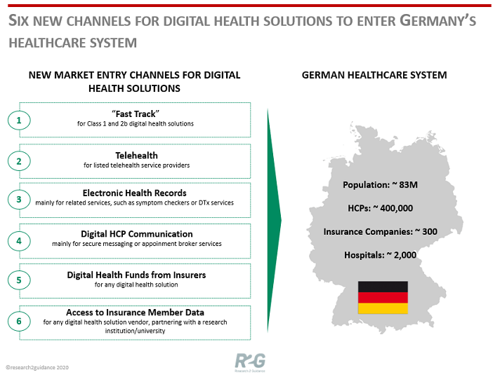 phd digital health germany